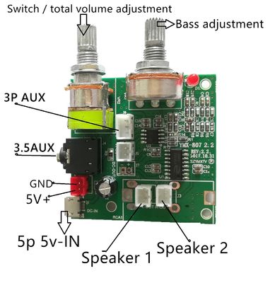 2.1 multifunctionele eindversterkerkaart met 5V DC-spanning, 20W hoog vermogen en 3A-stroom voor verbeterde audioprestaties