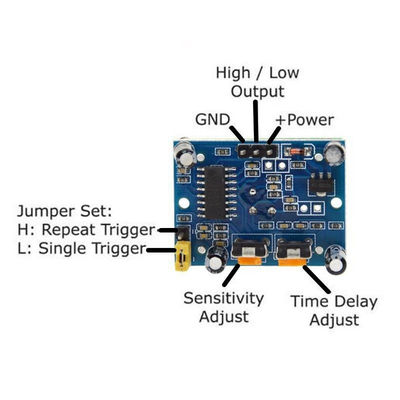 Geïmporteerde sonde HC SR501 Infrarood Pir Bewegingssensor Pyro-elektrische infrarood sensor