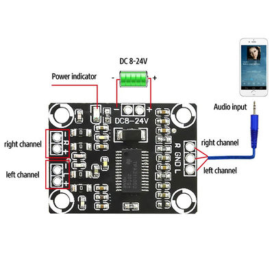 CA-3110 Digital Amplifier Board 2x15W Stereo Class D 8-24V DC met TPA3110 Chip