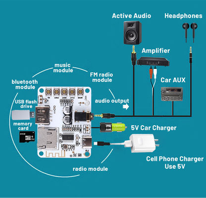 2.0 kanalen Bluetooth 5.0 Audio Player Decoder Module DIY USB-ontvanger