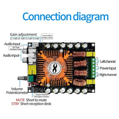 160W TDA7498E Audio Power Amplifier Board met BTL-modus en koelventilator Digital Stereo Power Amplifier Module