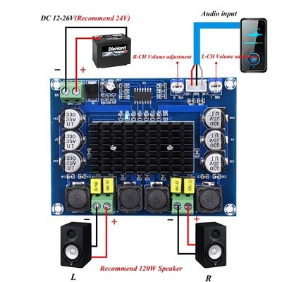 TPA3116D2 Versterker Audio Board 2*50W Dual Channel Digital Power Module DC 24V