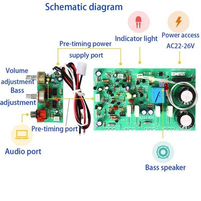 250W High Power Subwoofer Versterker Board met Dual AC22-26V en FET Chip Type voor DIY-luidsprekersprojecten