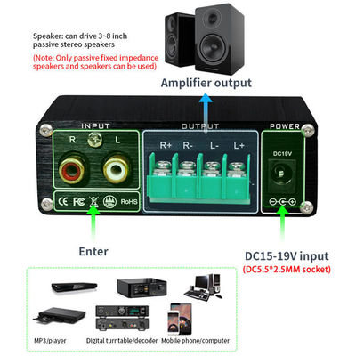 TPA3116 Digitale Versterker 100 W Stereo HiFi Klasse D met Bluetooth 5.0 en Aluminium Housing
