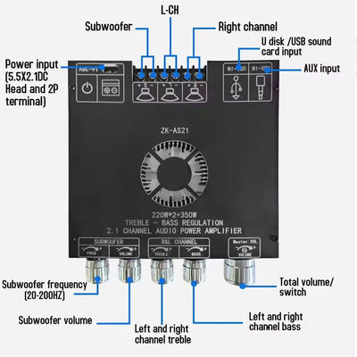 ZK-AS21 2.1 Channel Audio Versterker Module TPA3255 Subwoofer 220WX2+350W 220WX2+350W Versterker Board ZK-AS21
