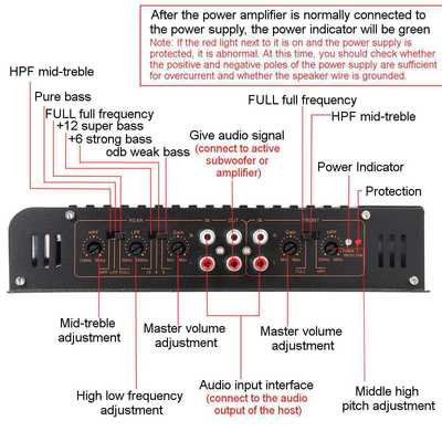 Directe verkoop van nieuw model 1900.4 High Power Car Audio Amplifier 12V Aluminium alloy In-Car Four-Way 4 Channel Crossovers