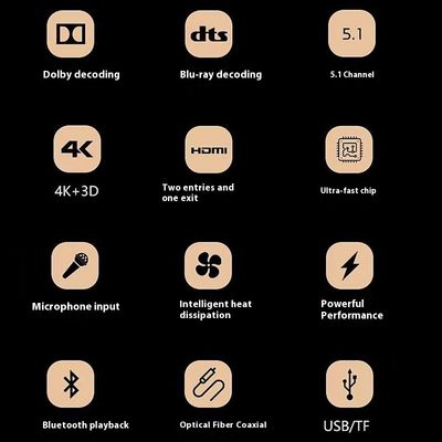 5.1CH 5600W Pro Krachtversterker, BT Draadloos WiFi, Dolby HDMI Optisch Coaxiaal, voor Thuisbioscoop KTV