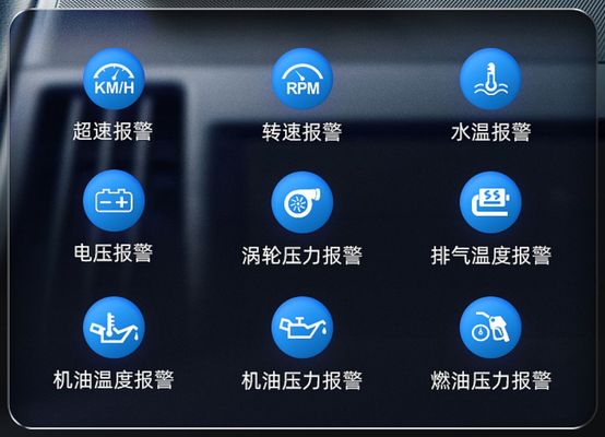 2023 OBD2 GPS Snelheidsweergave Slimme Meter met Head-Up Display (HUD) Meerdere Interface voor Auto-elektronica